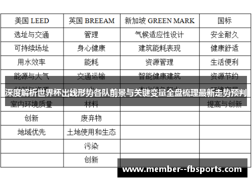 深度解析世界杯出线形势各队前景与关键变量全盘梳理最新走势预判